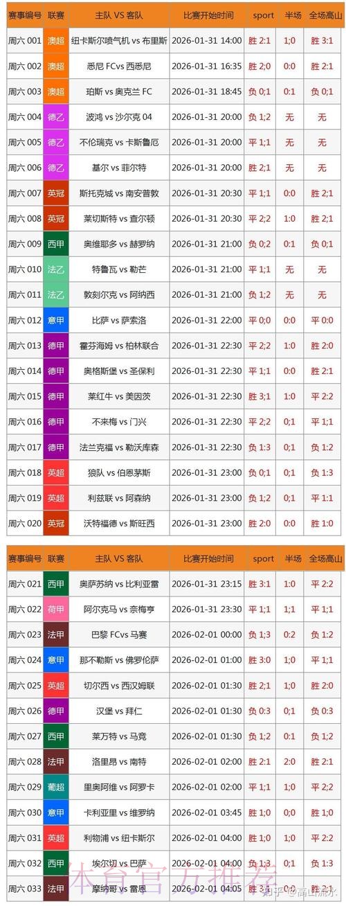 如何安全挑选世界杯博彩入口网站